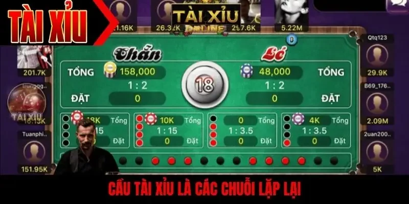 Cầu tài xỉu là các chuỗi lặp lại